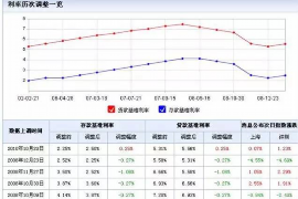 拒不履行的老赖要被拘留多久